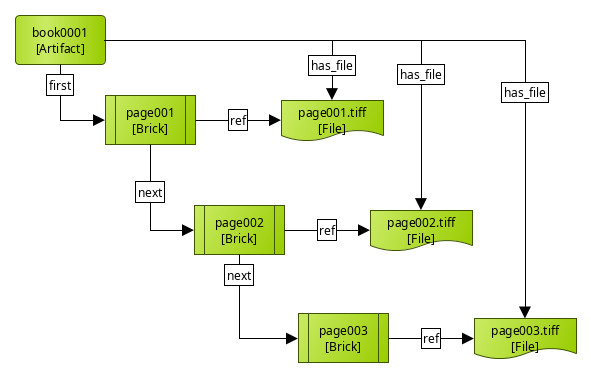 Ordering of pages in a book using Bricks.