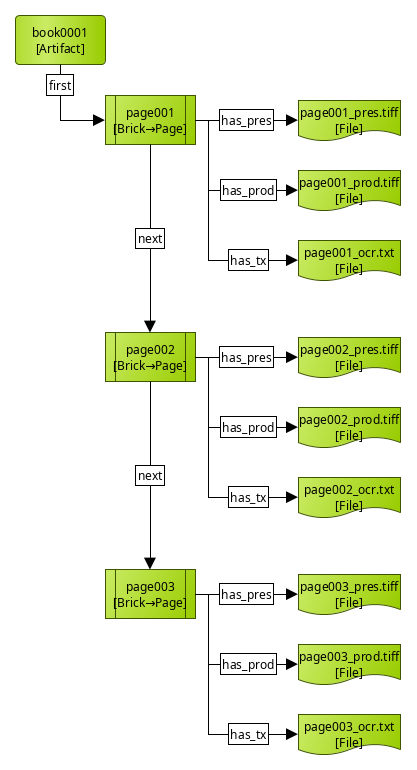 Ordering of multi-file pages in a book using Bricks.